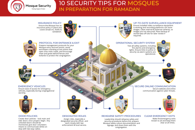 Mosque & Madrassah Quarterly Magazine