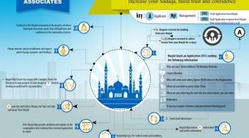 INFOGRAPHIC - Urban Cloud V3