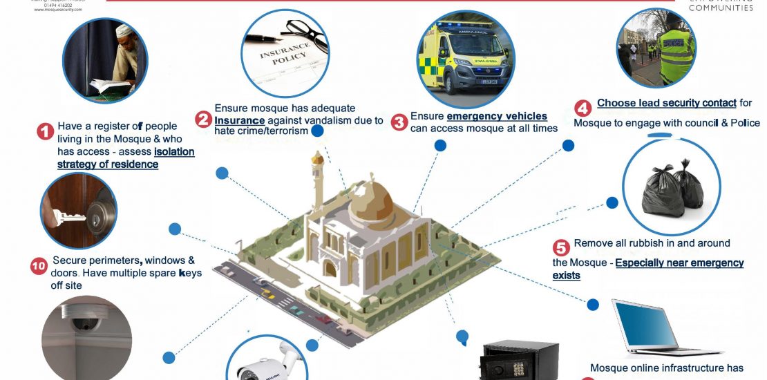 10 Security Tips for Mosques