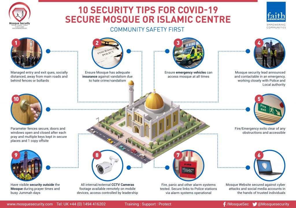 20 Security Tips for Mosques